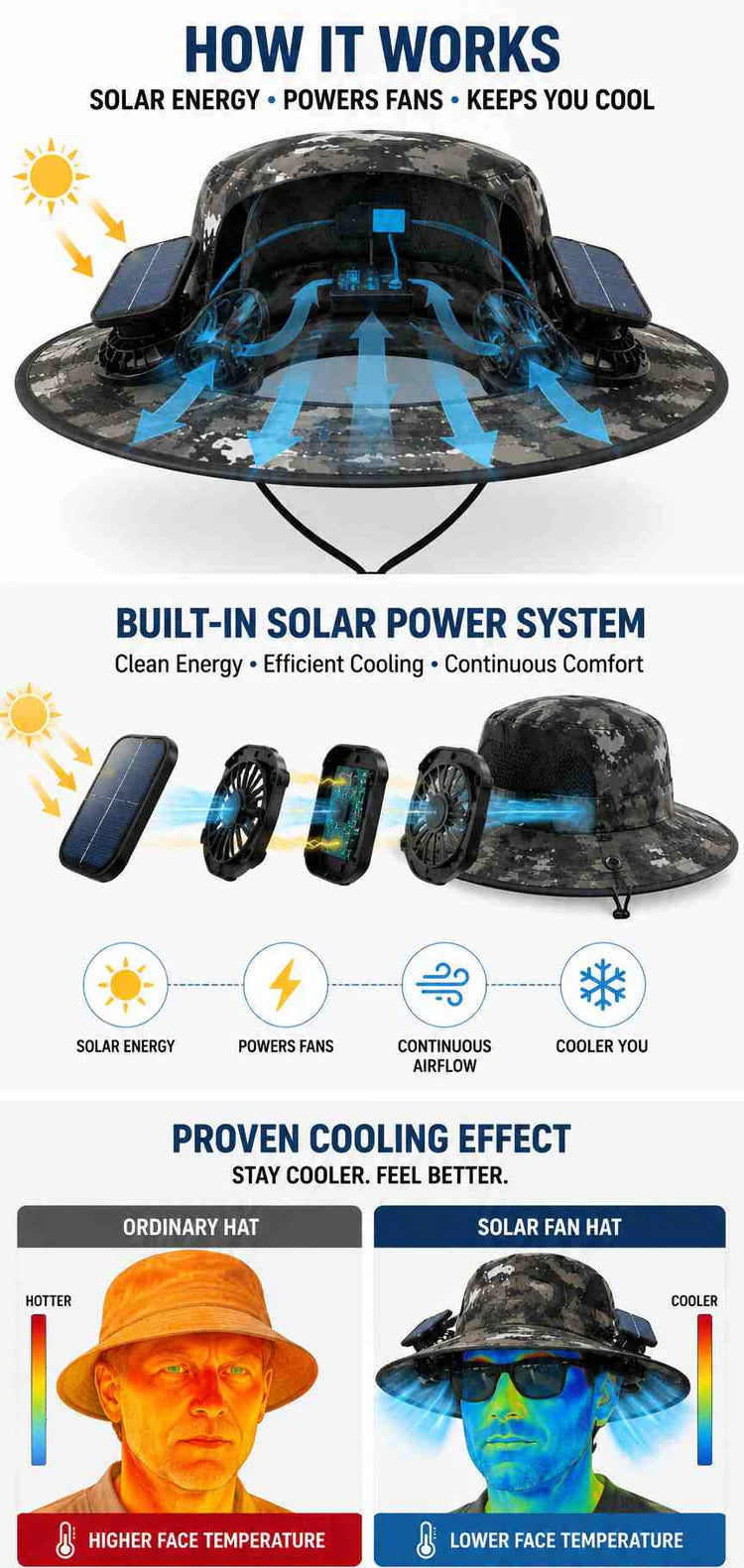 Outdoor Hat With Solar Powered Fans，Your head's best friend on hot days.